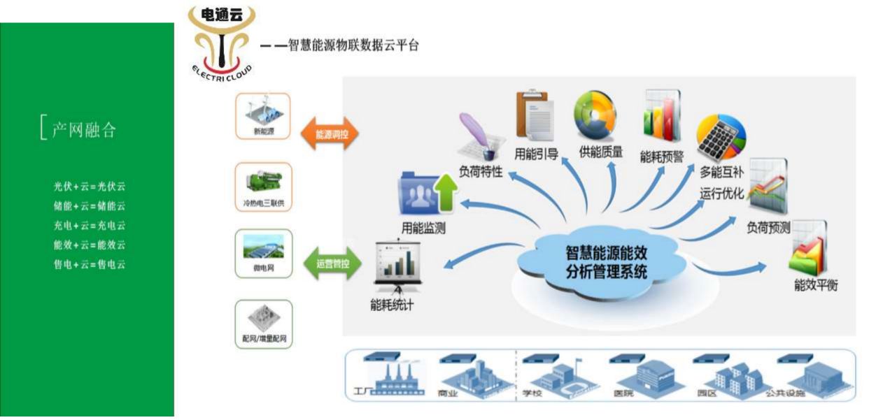 智慧能源綜合物聯數據云平臺(1).jpg